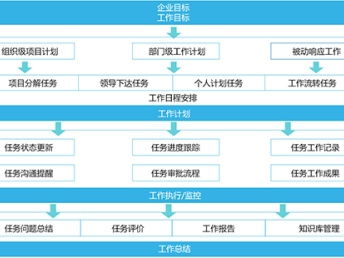 深圳信息化服務生態 文檔系統、進度計劃、流程管理與網絡安全的協同發展